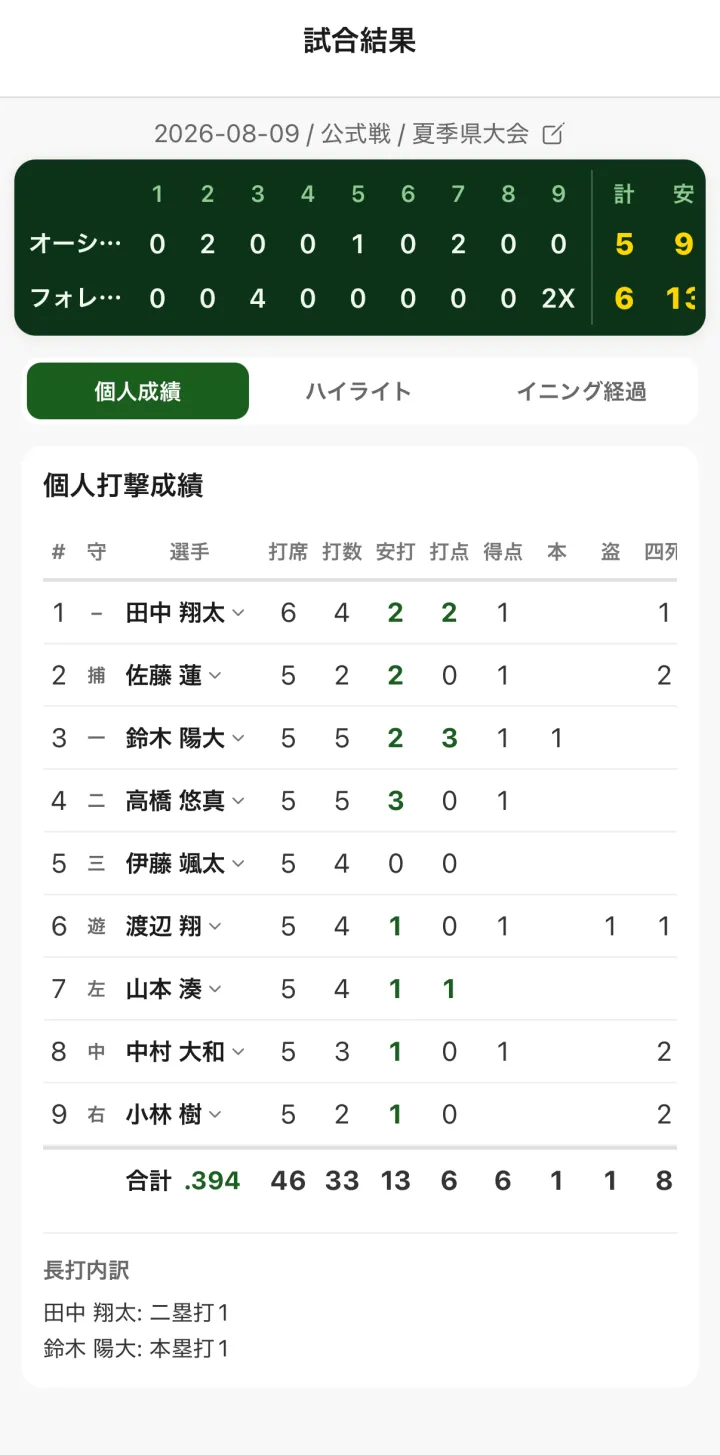 試合結果画面。スコアボードと個人打撃成績の表